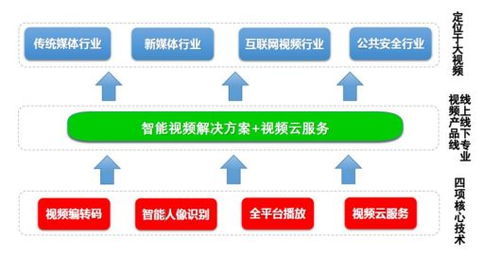 硬核科技賦能 4K超高清轉(zhuǎn)碼技術(shù)加速推廣，驅(qū)動“網(wǎng)紅概念股”業(yè)績持續(xù)增長