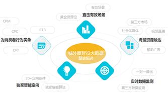 新媒體營(yíng)銷三大黃金法則 為品牌技術(shù)推廣釋放無限可能