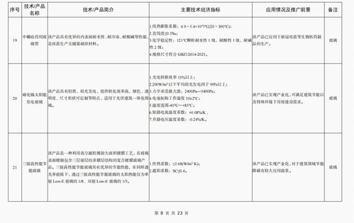 《建材工業(yè)鼓勵推廣應用的技術(shù)和產(chǎn)品目錄（2023年本）》發(fā)布，引領(lǐng)行業(yè)綠色化、智能化轉(zhuǎn)型