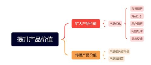 從價(jià)值重構(gòu)到業(yè)績(jī)?cè)鲩L(zhǎng) To B運(yùn)營(yíng)如何通過技術(shù)推廣為業(yè)務(wù)賦能